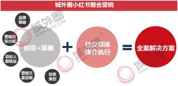 顛覆與升級 城外圈如何以大數(shù)據(jù)技術(shù)推動小紅書推廣新變局