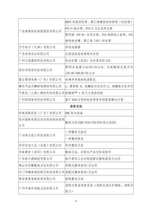關(guān)于公布《裝配式建筑適用技術(shù)與產(chǎn)品推廣目錄》入選名單的公告