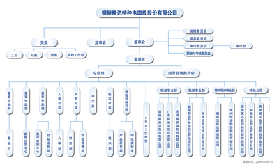 精達(dá)股份 電動(dòng)機(jī)制造領(lǐng)域的領(lǐng)先者